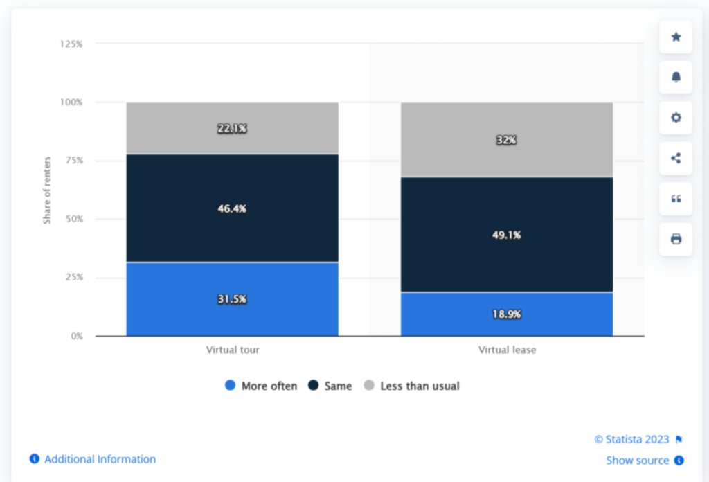 vpt (virtual property tour) stats in real estate 